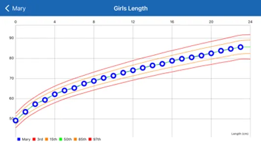 Growth Charts Tracker & Curves screenshot 0