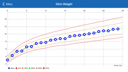 Growth Charts Tracker & Curves screenshot 4