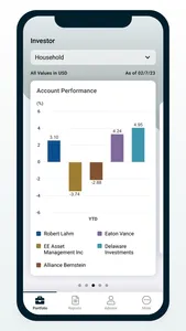 PX Data screenshot 2