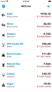 MCX Commodity Rates & Trends screenshot 0