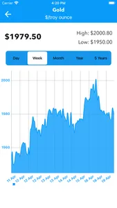 MCX Commodity Rates & Trends screenshot 1