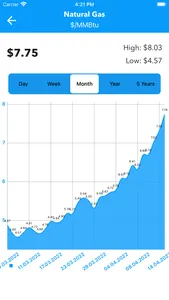 MCX Commodity Rates & Trends screenshot 3