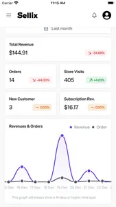 Sellix - eCommerce Dashboard screenshot 3