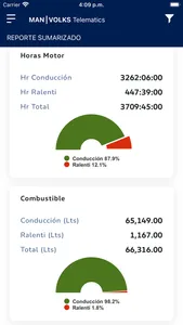 VOLKS | MAN Telematics screenshot 4
