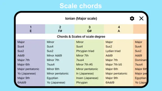 Guitar Fretboard: Scales screenshot 7