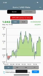 Euro US Dollar Rate screenshot 2