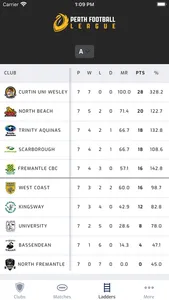 Perth Football League App screenshot 2