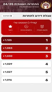 הפועל באר שבע screenshot 5