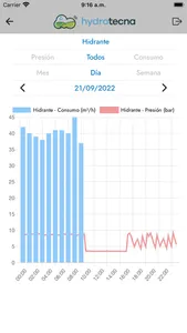 Hydrotecna screenshot 2