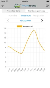 Hydrotecna screenshot 9