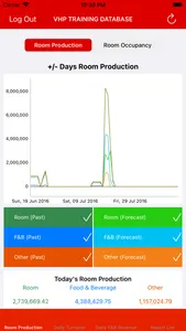 VHP Dashboard screenshot 0