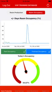 VHP Dashboard screenshot 1