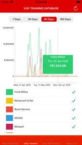 VHP Dashboard screenshot 2