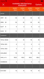 VHP Dashboard screenshot 3