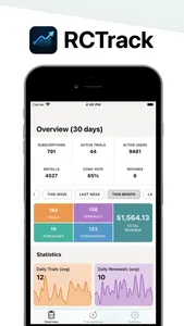 RCTrack - RevenueCat Reporting screenshot 2