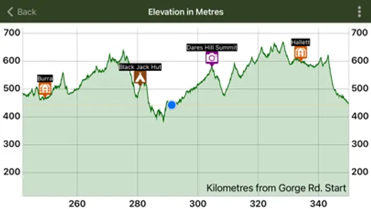 Mawson Trail Guide screenshot 8