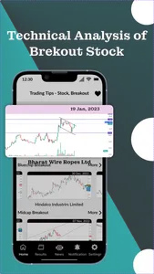 Trading Tips - Stock, Breakout screenshot 0