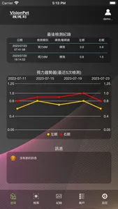 VisionPet screenshot 1