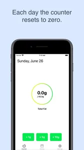 Daily Fat Counter screenshot 1
