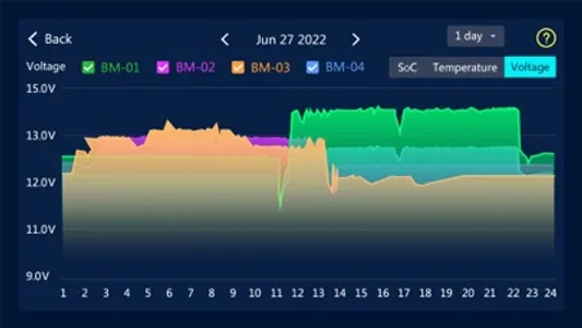 intAct Battery Check screenshot 3