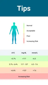 Glucose Monitor - Diabetes App screenshot 4