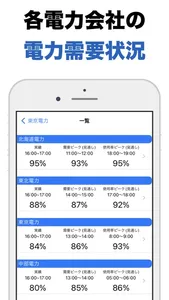 電力需給 screenshot 1