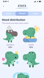 Moodify - Mood Tracker App screenshot 1