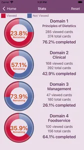 Dietitian Exam Flash Cards screenshot 4