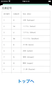 元素記号 １秒 暗記テスト screenshot 7