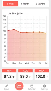 Body Temperature Notepad screenshot 2