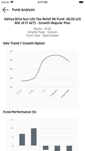 Yashasvi Finvest screenshot 0