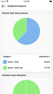 Yashasvi Finvest screenshot 1