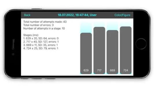 Visuomotor Choice Reaction screenshot 4