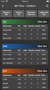 Warzone Stats screenshot 6