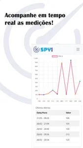 Spy Air screenshot 1