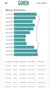 GDash Solar screenshot 3