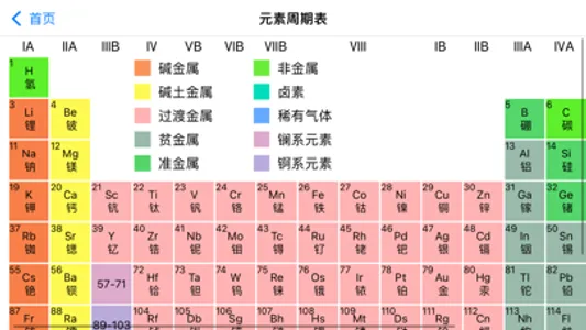 化学-化学实验方程式工具箱 screenshot 2