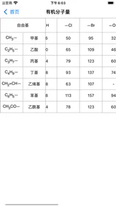 化学-化学实验方程式工具箱 screenshot 3