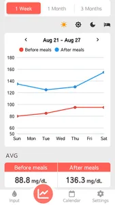 Blood Sugar Notepad screenshot 1