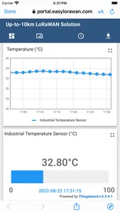 Easy LoRaWAN screenshot 3