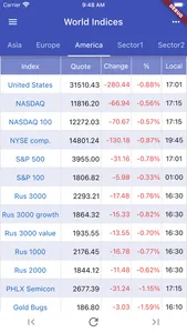 World Stock Indices screenshot 0