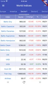 World Stock Indices screenshot 1