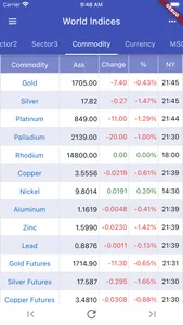 World Stock Indices screenshot 2