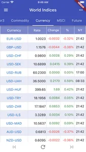 World Stock Indices screenshot 3