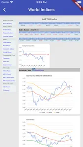 World Stock Indices screenshot 4