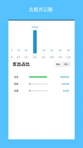 北极光记账 screenshot 2
