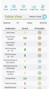 Soil Health Assessment App screenshot 2