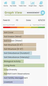 Soil Health Assessment App screenshot 3