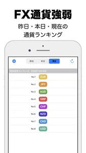 通貨強弱チャート screenshot 0