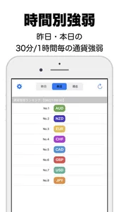 通貨強弱チャート screenshot 1